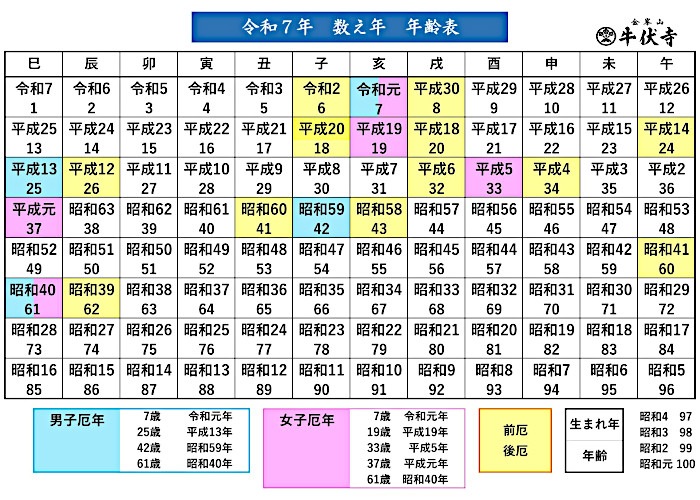 数え年 年齢表